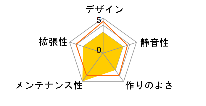 OWL-603AT(B)/N�̃��[�U�[���r���[