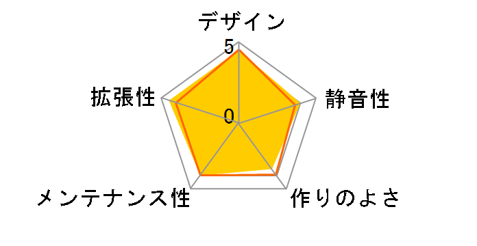 ES34069�̃��[�U�[���r���[