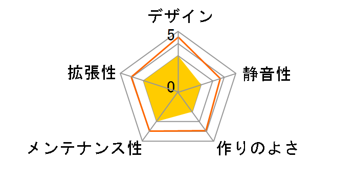 AC500-21BR�̃��[�U�[���r���[