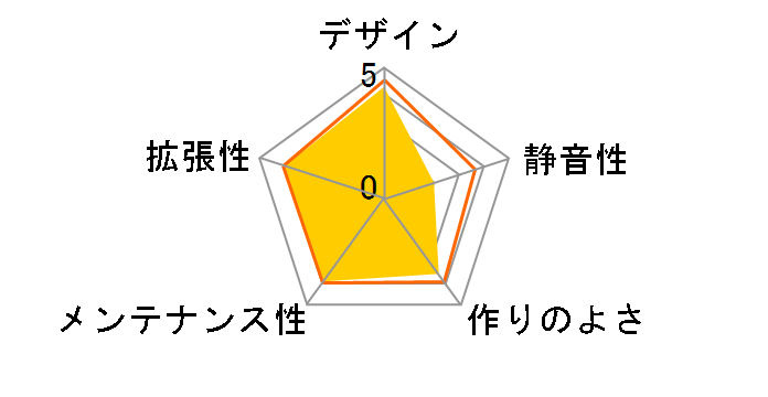 AC-MS04B�̃��[�U�[���r���[