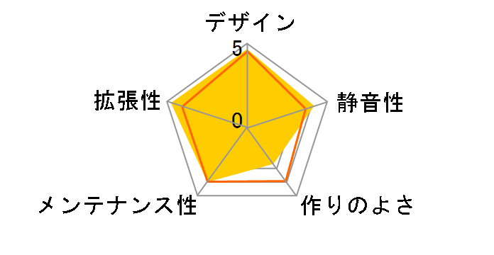 AC400-22B�̃��[�U�[���r���[