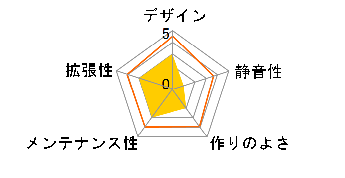 AC400-01B�̃��[�U�[���r���[