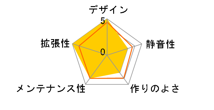 AC420-55W�̃��[�U�[���r���[