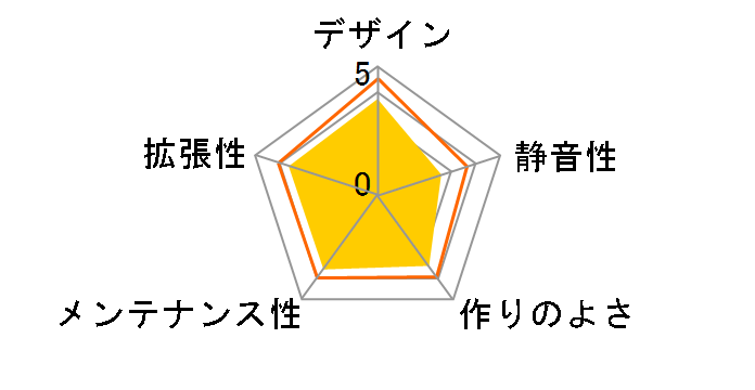 AC400-M02W�̃��[�U�[���r���[