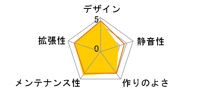 AC400-M02B�̃��[�U�[���r���[