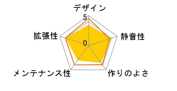 AC500-03W�̃��[�U�[���r���[