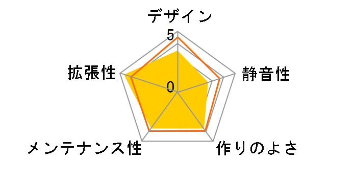 AC500-03B�̃��[�U�[���r���[