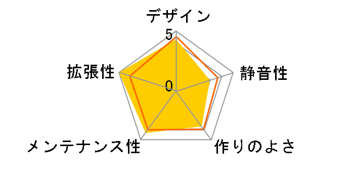 CSI-3316II (�d������)�̃��[�U�[���r���[