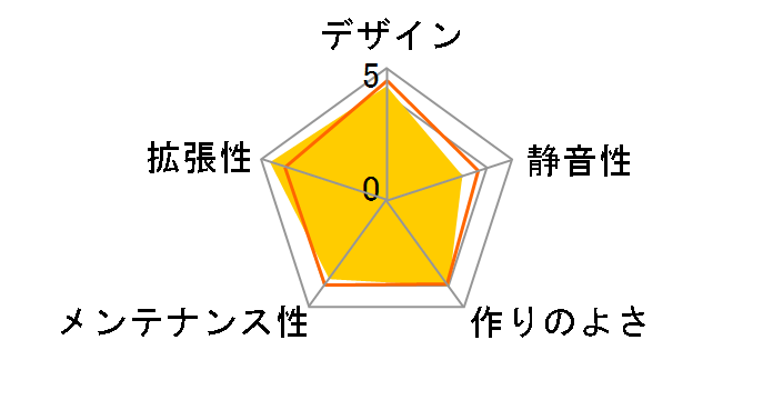 CSI-3316SS (�d������)�̃��[�U�[���r���[