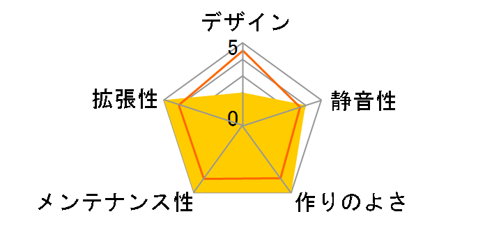 CSI-3316GG/550�̃��[�U�[���r���[