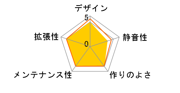 CSI-3316SS/550�̃��[�U�[���r���[