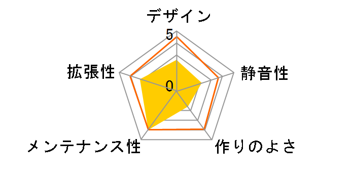 CSI-9148II (�d������)�̃��[�U�[���r���[