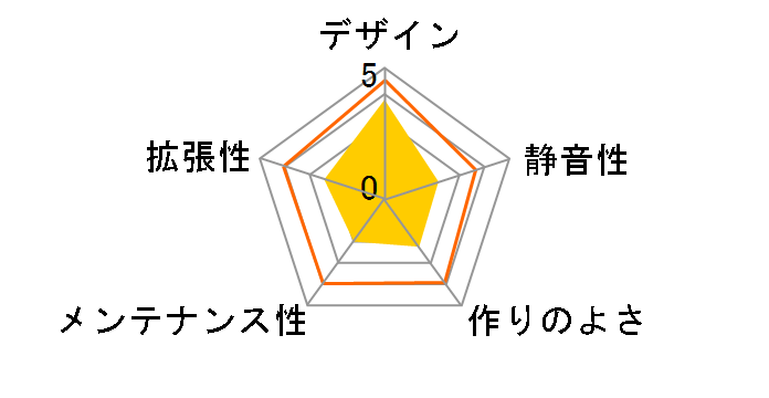 CSI-9148GG (�d������)�̃��[�U�[���r���[