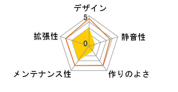 CSI-7439SB (�d������)�̃��[�U�[���r���[