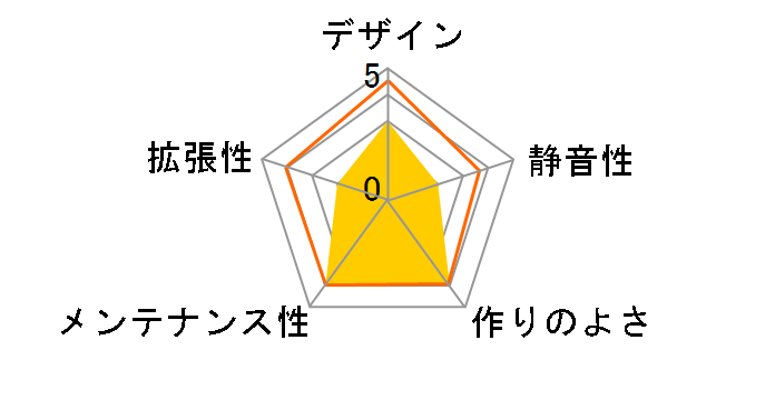 CSI-1299II�̃��[�U�[���r���[