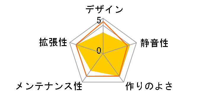 CSI-3306GG/450�̃��[�U�[���r���[