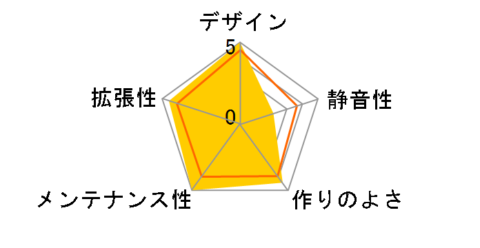 Armor Extreme Edition VA8004SWA�̃��[�U�[���r���[