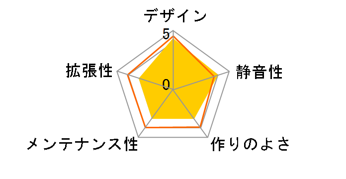 Xaser VI VG4000SNA�̃��[�U�[���r���[