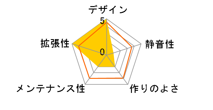 DRGR-R12S/G�̃��[�U�[���r���[