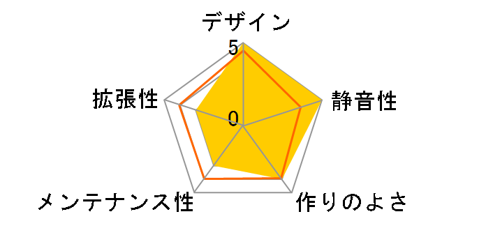 TWG-AL625/400BK�̃��[�U�[���r���[