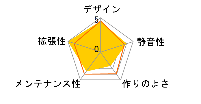 TWG-AL625/450BK�̃��[�U�[���r���[