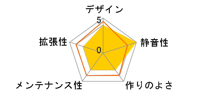 TWG-AL625/450S�̃��[�U�[���r���[