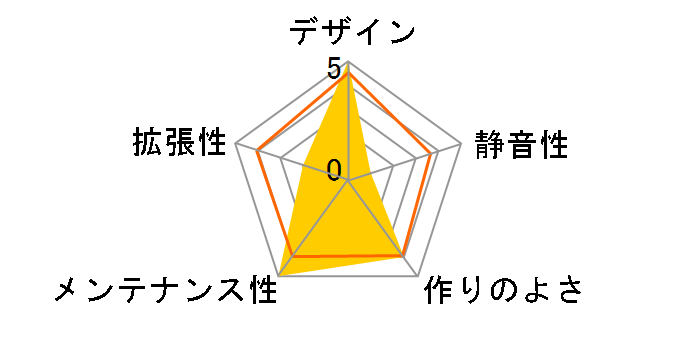 DC-ACPC4/B�̃��[�U�[���r���[
