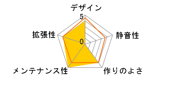 ACRYLIC COWBOY III DC-ACPC3/C�̃��[�U�[���r���[