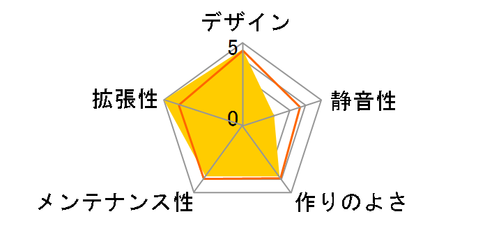 ACRYLIC COWBOY III DC-ACPC3/B�̃��[�U�[���r���[