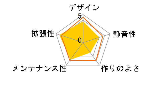 SP-300 Plus B (�d������)�̃��[�U�[���r���[