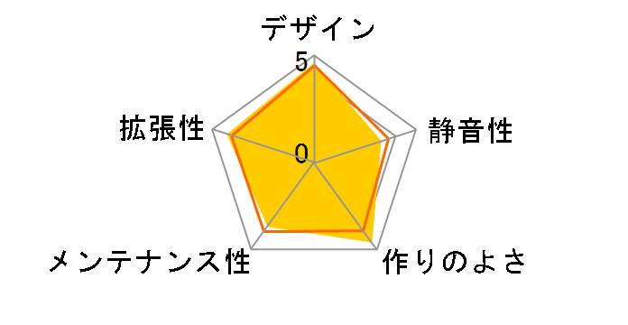 ALTIUM SUPER X (�d���Ȃ�)�̃��[�U�[���r���[