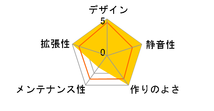 ALCADIA XR-2JV G1 (Varius IV 400)�̃��[�U�[���r���[
