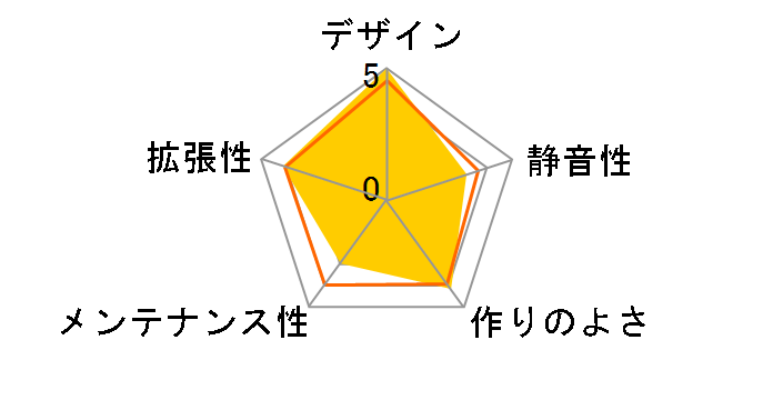 SST-LC17S�̃��[�U�[���r���[