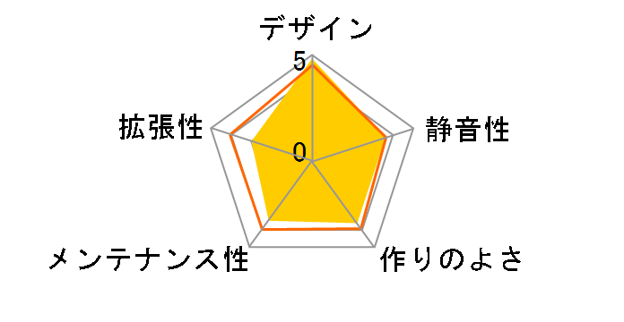 SST-TJ08S�̃��[�U�[���r���[