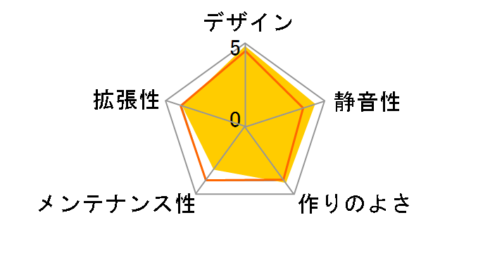 SST-TJ08B�̃��[�U�[���r���[