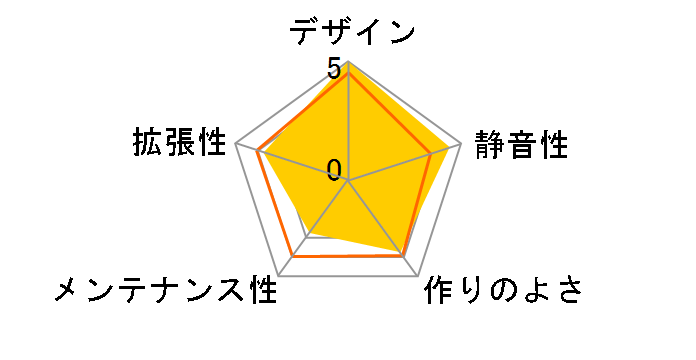 SST-LC20B�̃��[�U�[���r���[