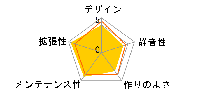 SST-TJ07S-W�̃��[�U�[���r���[