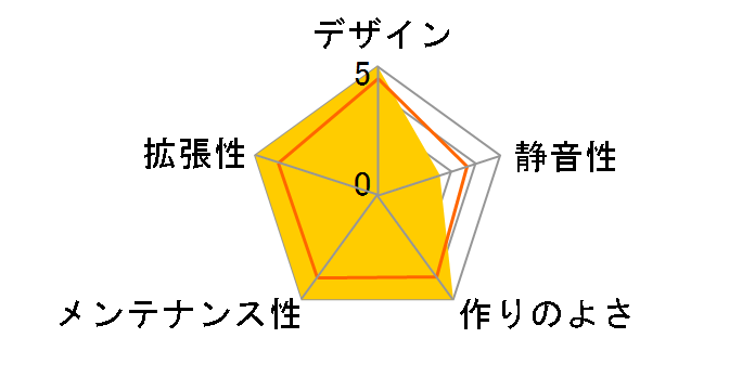 SST-TJ09S�̃��[�U�[���r���[