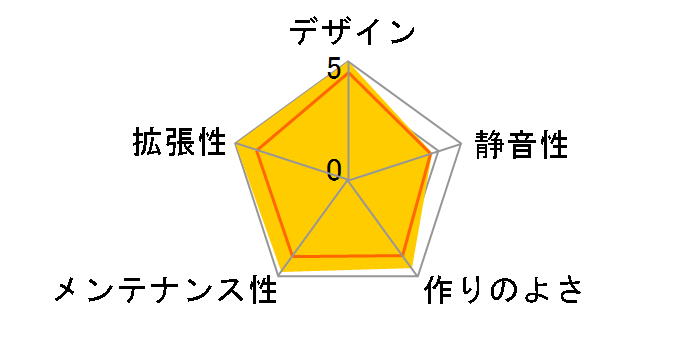 SST-TJ09B-W�̃��[�U�[���r���[