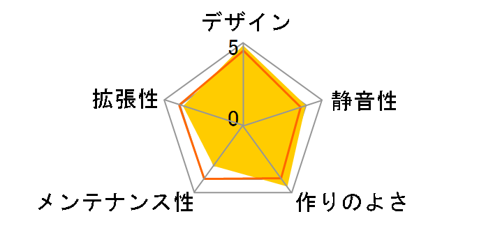 SST-SG03S�̃��[�U�[���r���[