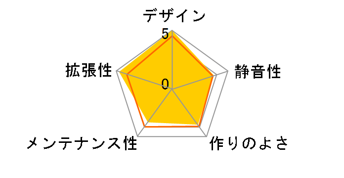 SST-TJ10B-W�̃��[�U�[���r���[