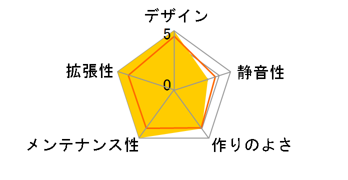 SST-SG02B�̃��[�U�[���r���[