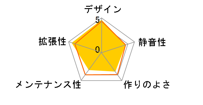 SST-LC13S-E�̃��[�U�[���r���[