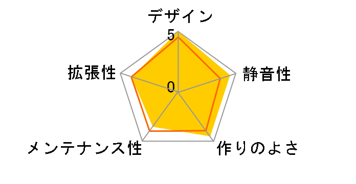 SST-FT01B-W�̃��[�U�[���r���[
