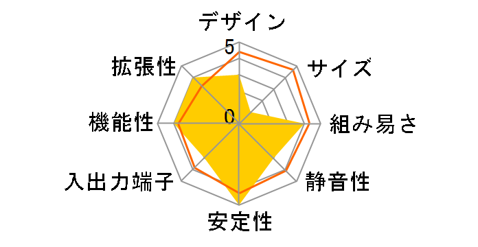 1945PV�̃��[�U�[���r���[