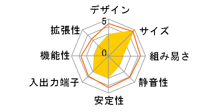 A3661-P̃[U[r[
