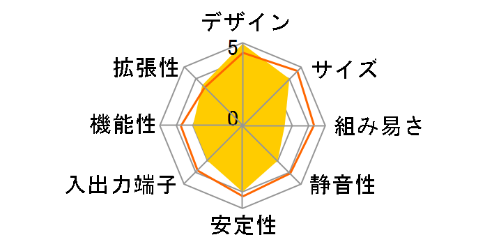 A2661-S�̃��[�U�[���r���[