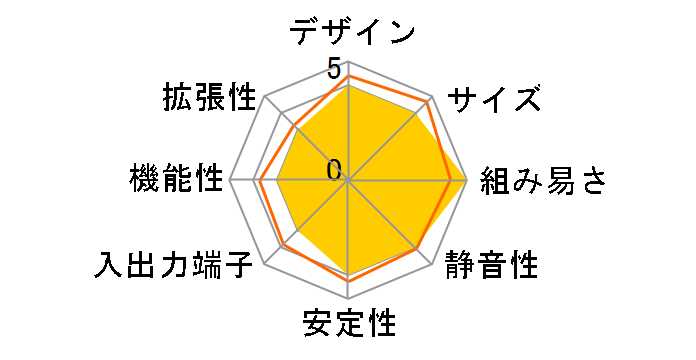 XC Cube EZ855�̃��[�U�[���r���[