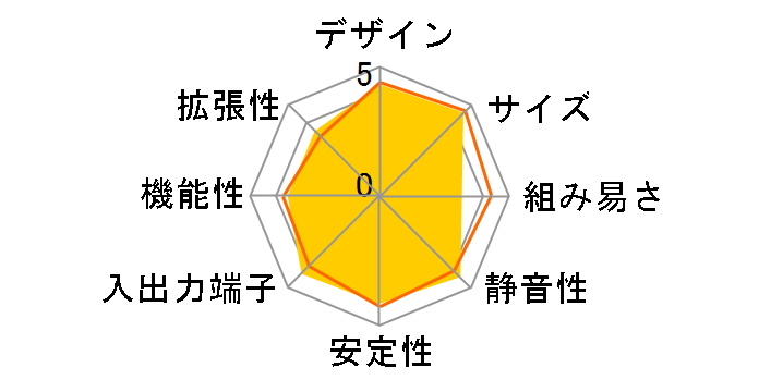XC Cube EZ661L SIlVER�̃��[�U�[���r���[
