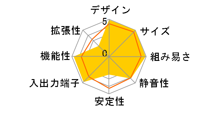 XC Cube MZ855-II�̃��[�U�[���r���[